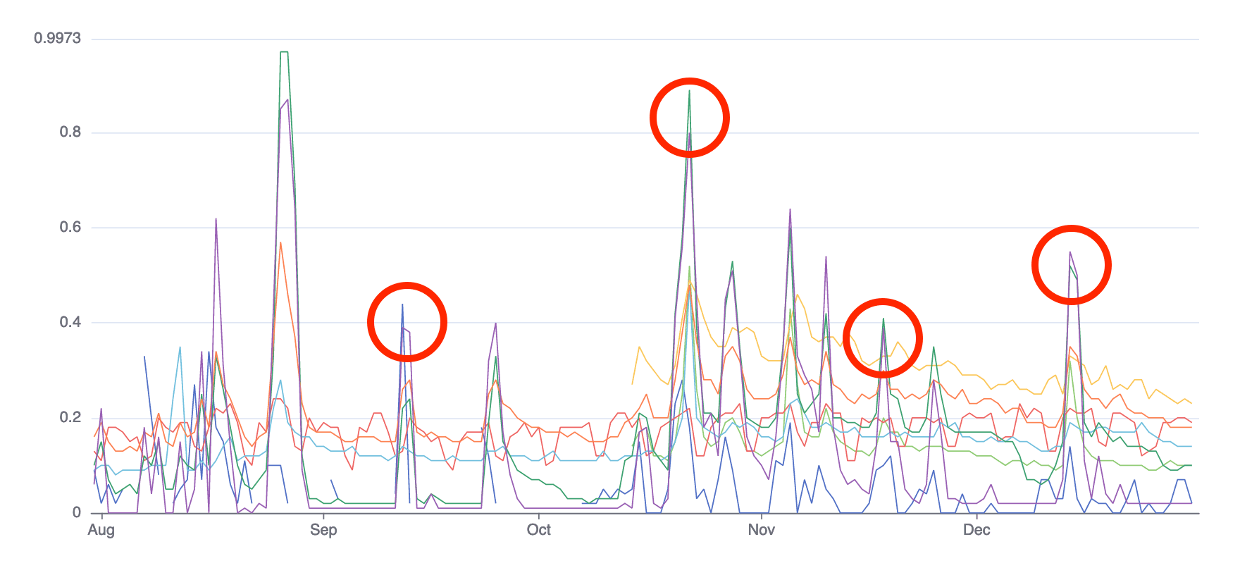 EMMI sade- ja pumppaamo-dataseurannan visuaalinen näkymä.