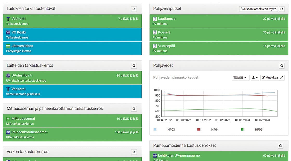AHJO-dashboard: kunnossapidon seurantanäkymä.