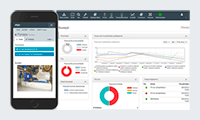 AHJO-kunnossapitojärjestelmän mobiili näkymiä.