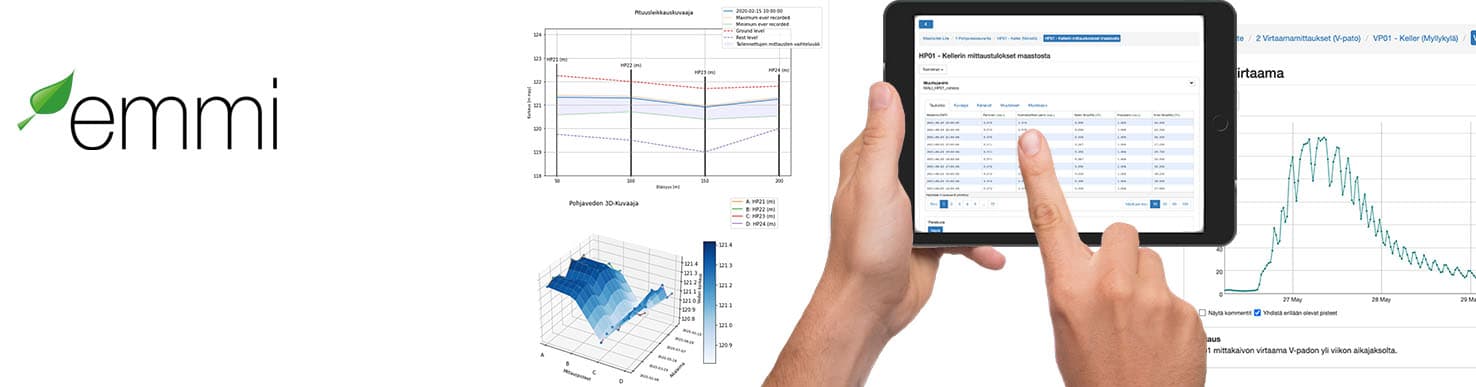 EMMI-järjestelmän näkymiä: ympäristöseurannan mittausdata, graafit ja karttanäkymä.